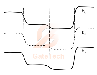 GATE2019-40
