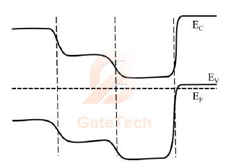 GATE2019-40