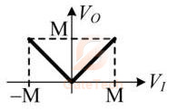 GATE ECE 2025 | Question-219
