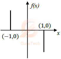 GATE ECE 2025 | GA Question-25