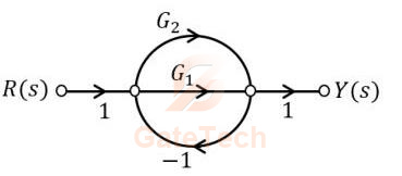 GATE ECE 2025 | Question-214