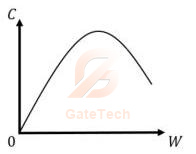 GATE ECE 2025 | Question-25