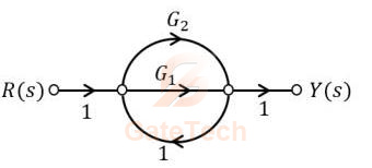 GATE ECE 2025 | Question-214
