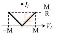 GATE ECE 2025 | Question-219