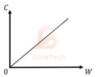 GATE ECE 2025 | Question-25