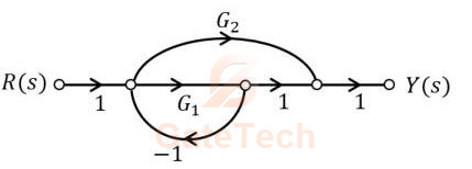 GATE ECE 2025 | Question-214