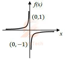 GATE ECE 2025 | GA Question-25