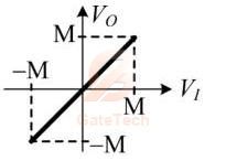 GATE ECE 2025 | Question-219