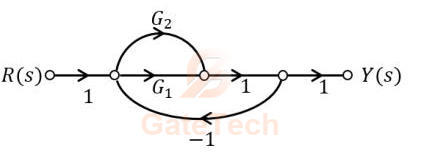 GATE ECE 2025 | Question-214
