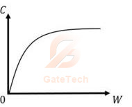 GATE ECE 2025 | Question-25