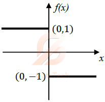 GATE ECE 2025 | GA Question-25