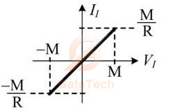 GATE ECE 2025 | Question-219