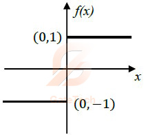 GATE ECE 2025 | GA Question-25