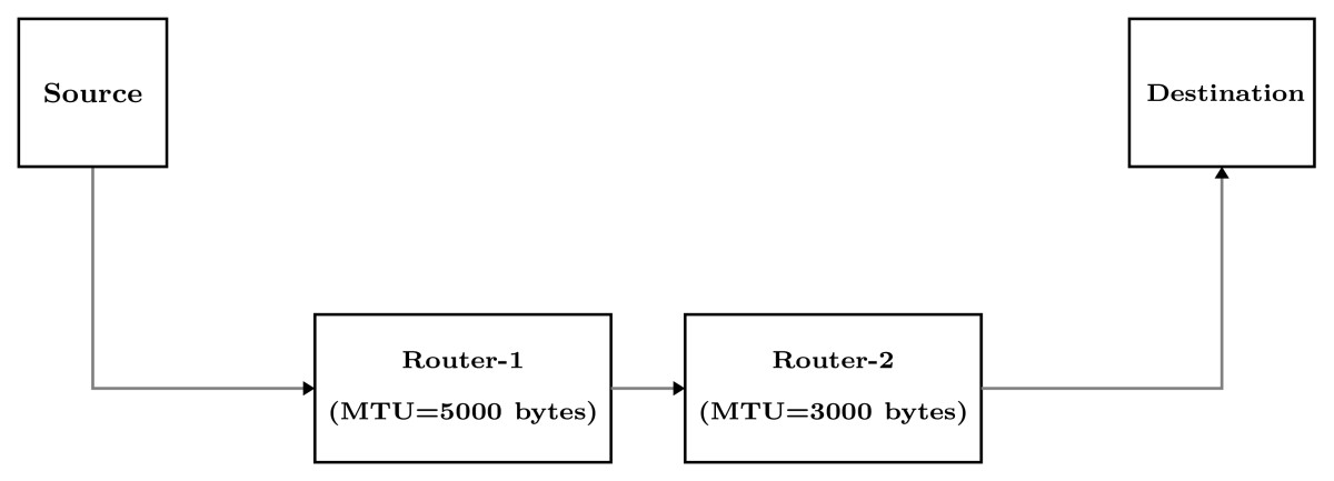 Network Diagram