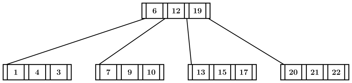 B plus tree