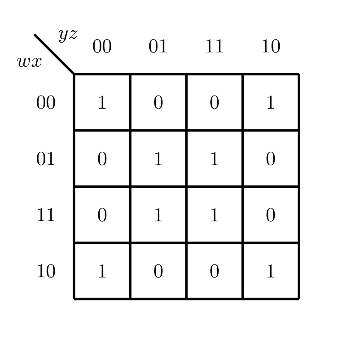 K Map